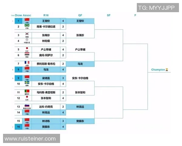 西安乒乓球队在世界杯中的个人能力表现分析与点评