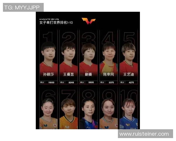 2026乒乓球实力排行榜：广州乒乓球队位居第4名