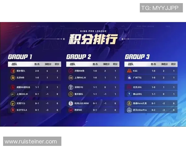 2026王者荣耀比赛经验排名：LNG创新高