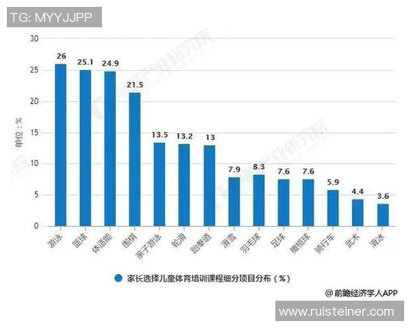数据分析：重庆羽毛球队的比赛经验表现
